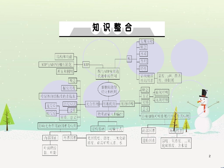 高考地理一轮复习 第3单元 从地球圈层看地理环境 答题模板2 气候成因和特征描述型课件 鲁教版必修1 (329)_第2页