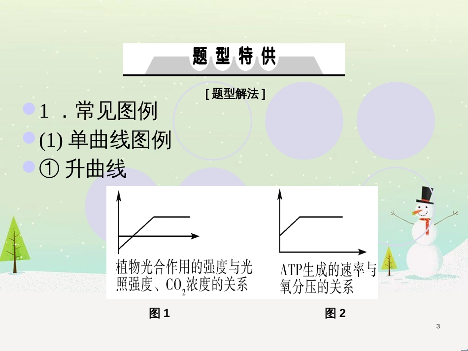 高考地理一轮复习 第3单元 从地球圈层看地理环境 答题模板2 气候成因和特征描述型课件 鲁教版必修1 (329)_第3页