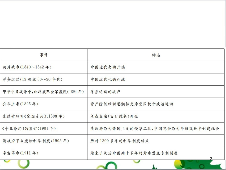中考英语专题复习 前题型专题探究 专题一 听力理解课件 (152)_第3页
