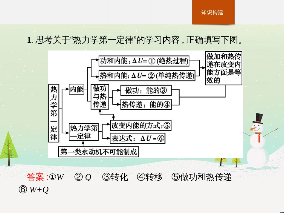 高中政治 第1课 生活在人民当家作主的国家 第2框 政治权利与义务参与政治生活的基础课件 新人教版必修2 (1760)_第3页