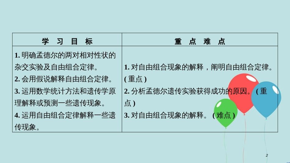 2017-2018学年高中生物 第一章 遗传因子的发现 第2节 孟德尔的豌豆杂交实验（二）课件 新人教版必修2_第2页