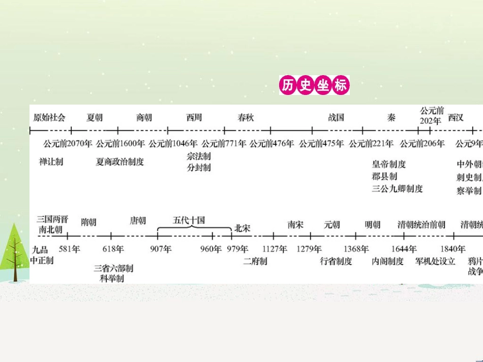高考历史一轮复习 20世纪的战争与和平 第1讲 第一次世界大战与凡尔赛—华盛顿体系课件 选修3 (2)_第2页
