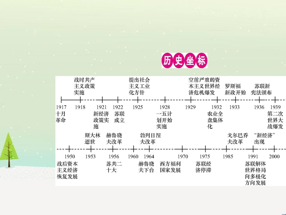 高考历史一轮复习 20世纪的战争与和平 第1讲 第一次世界大战与凡尔赛—华盛顿体系课件 选修3 (30)_第2页