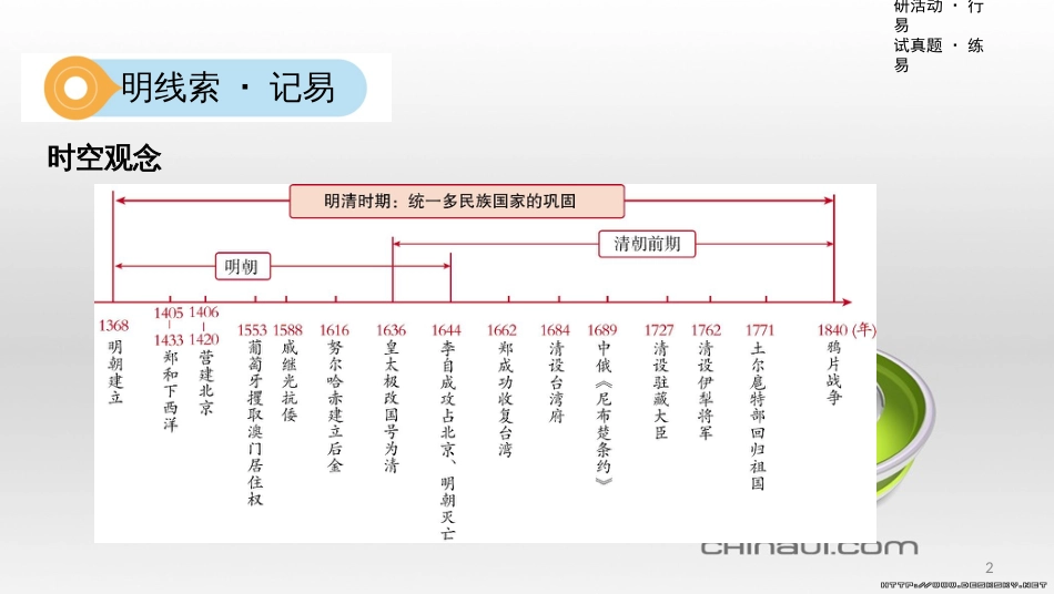 中考数学一轮复习 第一单元 数与式 第4讲 二次根式课件 (23)_第2页