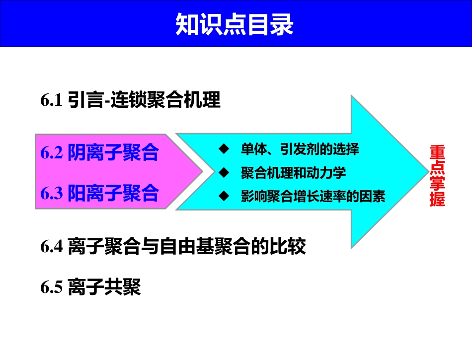 (1.7)--6 离子聚合高分子化学_第2页