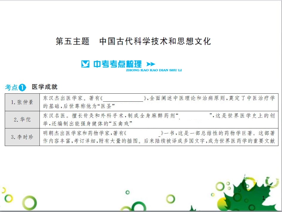 中考历史总复习 模块一 中国古代史 第一单元 中华文明的起源、国家的产生和社会的发展课时提升课件 (58)_第1页