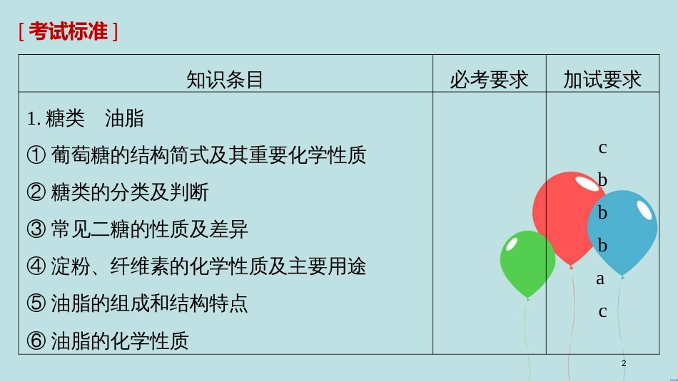（浙江选考）高考化学大一轮复习 专题10 有机化学基础 第四单元 生活中常见的有机化合物 合成高分子（加试）课件_第2页
