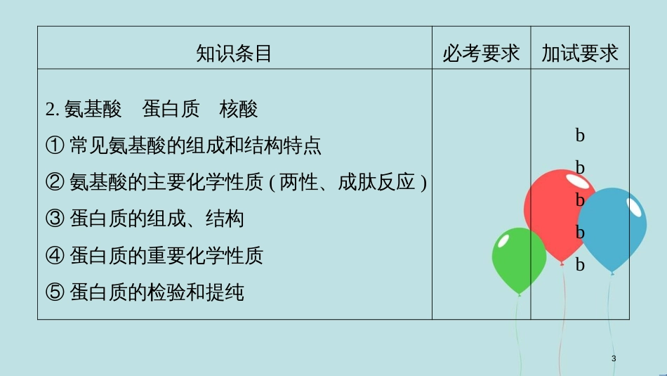 （浙江选考）高考化学大一轮复习 专题10 有机化学基础 第四单元 生活中常见的有机化合物 合成高分子（加试）课件_第3页
