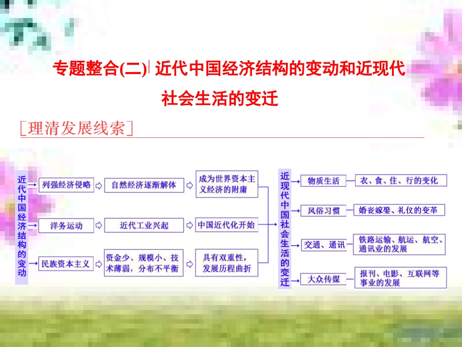 高三历史一轮复习 第一编 中国古代史 第一板块 第一单元 中华文明的起源—先秦时期单元小结与测评课件 新人教版 (2)_第1页