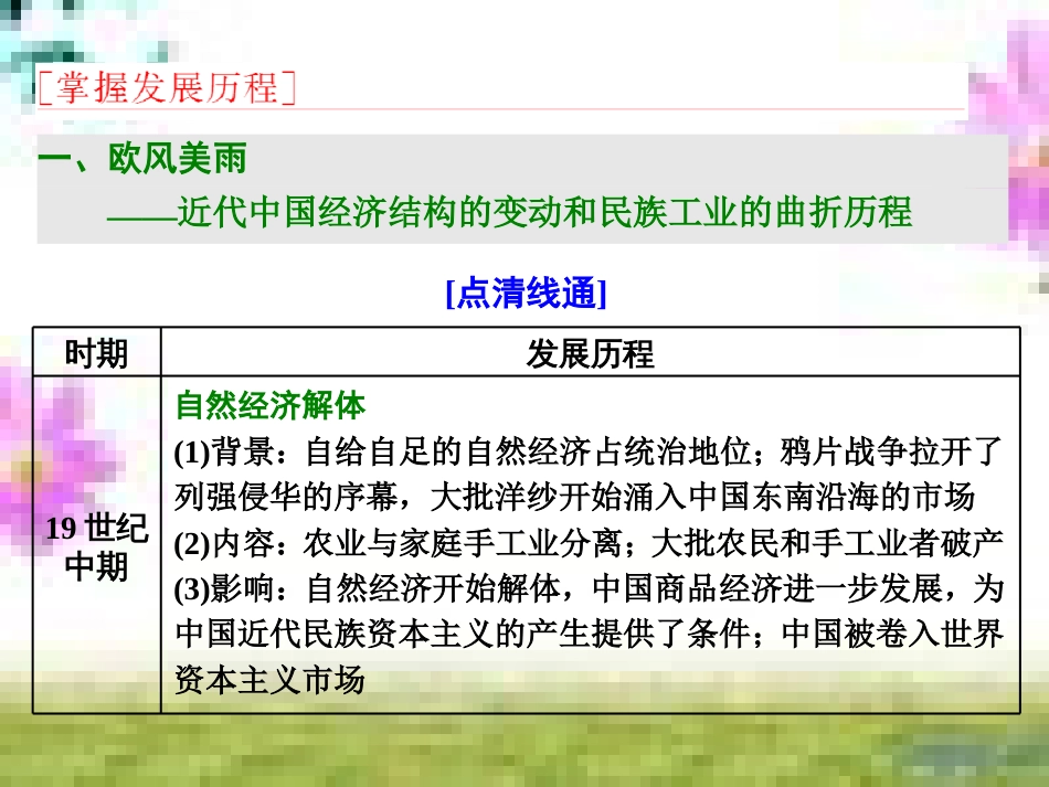 高三历史一轮复习 第一编 中国古代史 第一板块 第一单元 中华文明的起源—先秦时期单元小结与测评课件 新人教版 (2)_第2页