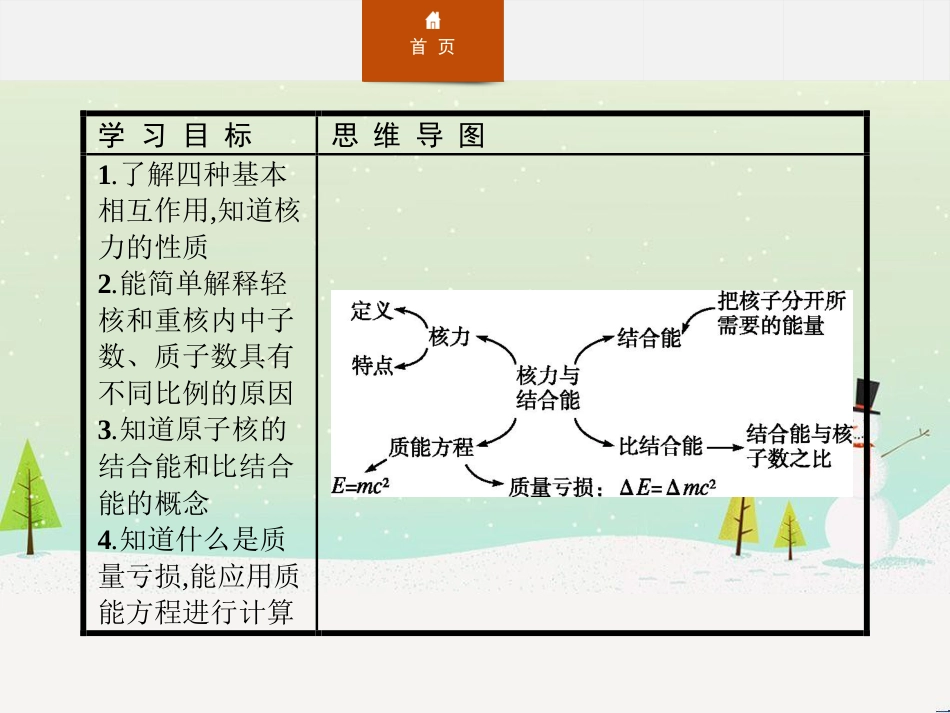 高中政治 第1课 生活在人民当家作主的国家 第2框 政治权利与义务参与政治生活的基础课件 新人教版必修2 (1699)_第2页