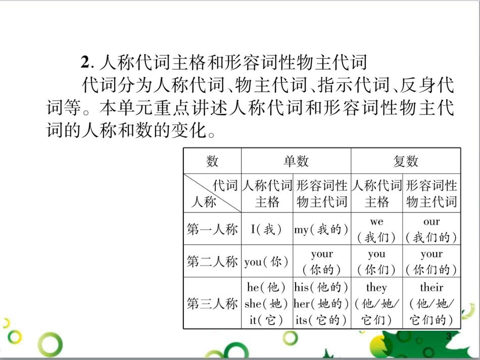 三年级语文上册 第三单元期末总复习课件 新人教版 (1480)_第3页