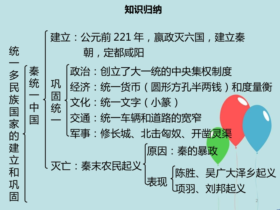 【名师导学】七年级历史上册 第三单元 秦汉时期：统一多民族国家的建立和巩固小结同步课件（含新题） 新人教版_第2页