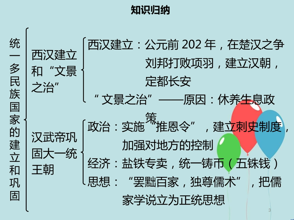 【名师导学】七年级历史上册 第三单元 秦汉时期：统一多民族国家的建立和巩固小结同步课件（含新题） 新人教版_第3页