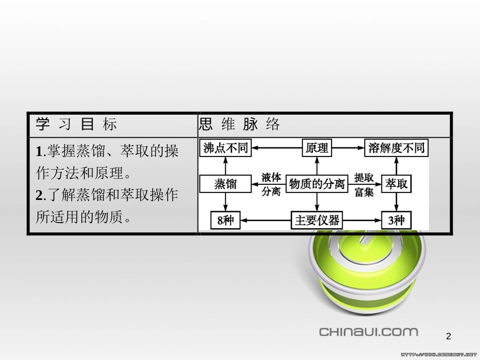 高中政治 第一单元 文化与生活综合探究课件 新人教版必修3 (129)_第2页