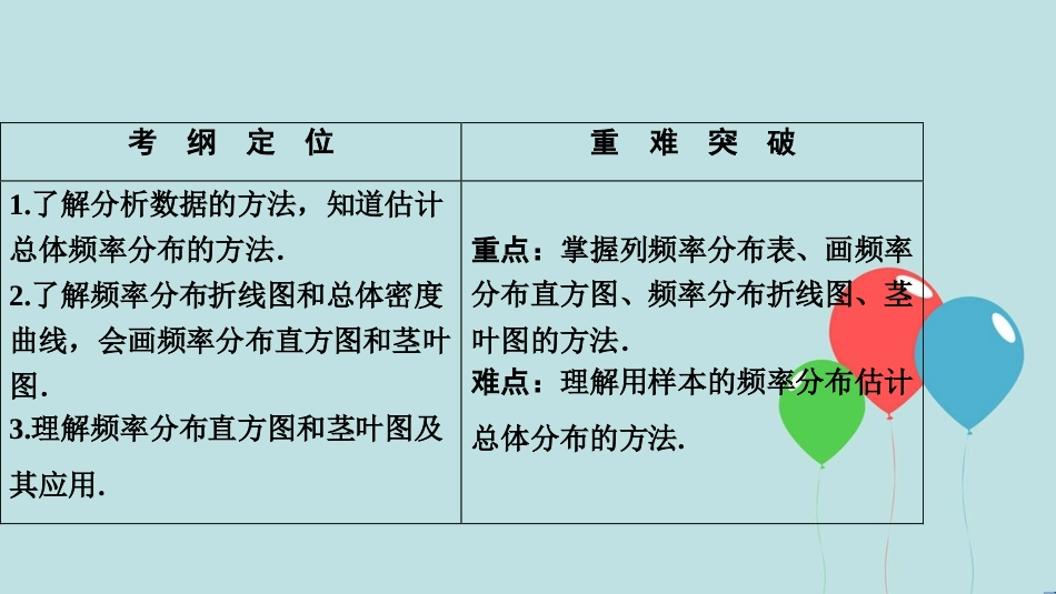 高中数学 第二章 统计 2.2 用样本估计总体 2.2.1 用样本的频率分布估计总体分布课件 新人教A版必修3_第2页