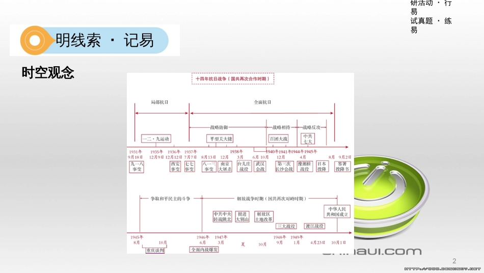 中考数学一轮复习 第一单元 数与式 第4讲 二次根式课件 (4)_第2页