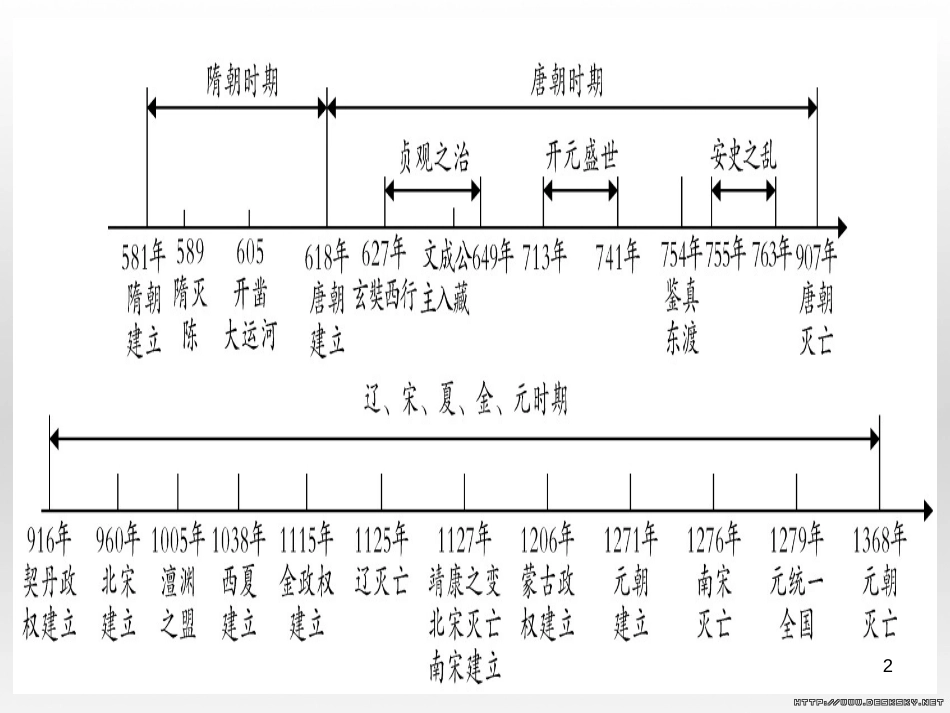 中考数学总复习 选填题题组练一课件 (50)_第2页