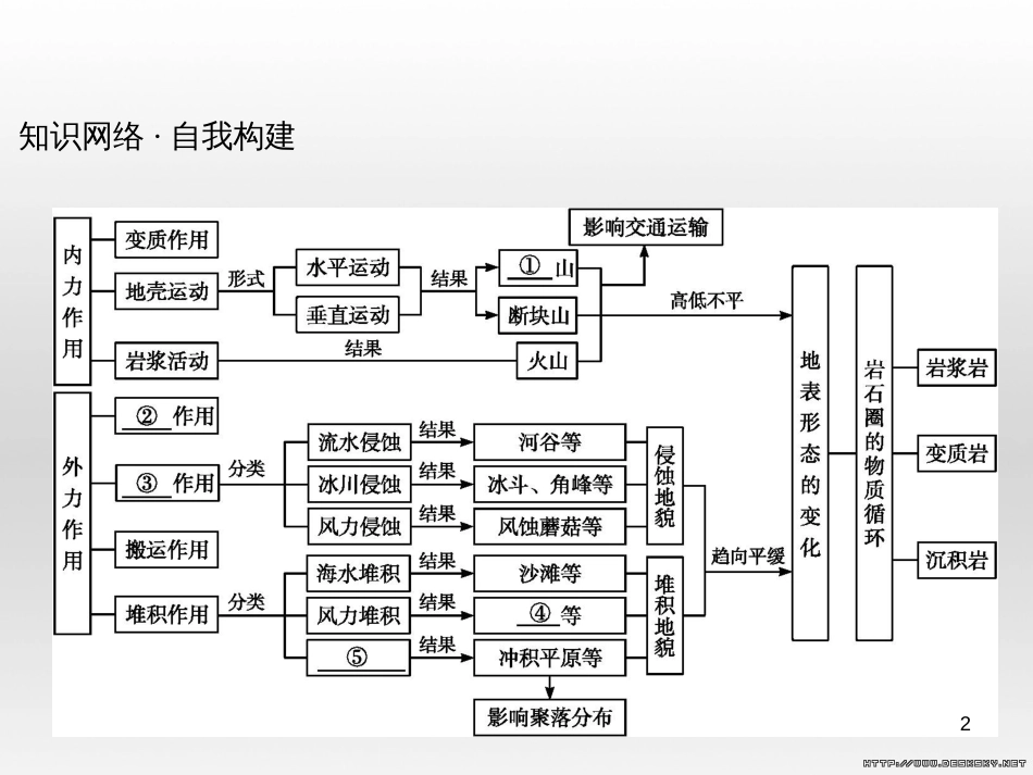高中政治 第一单元 文化与生活综合探究课件 新人教版必修3 (93)_第2页
