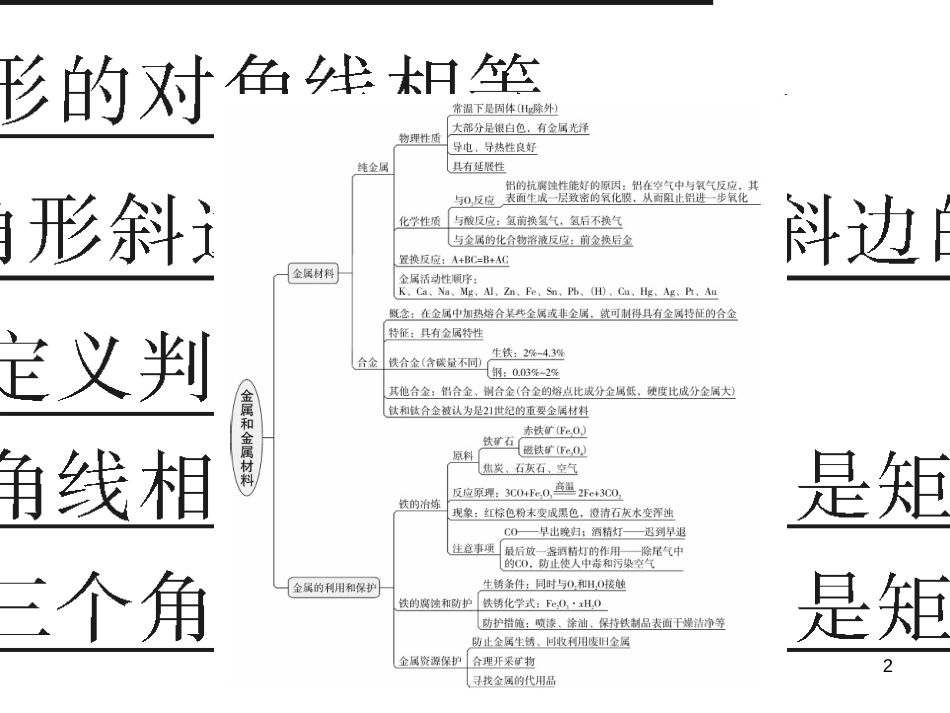 三年级语文上册 第三单元期末总复习课件 新人教版 (609)_第2页