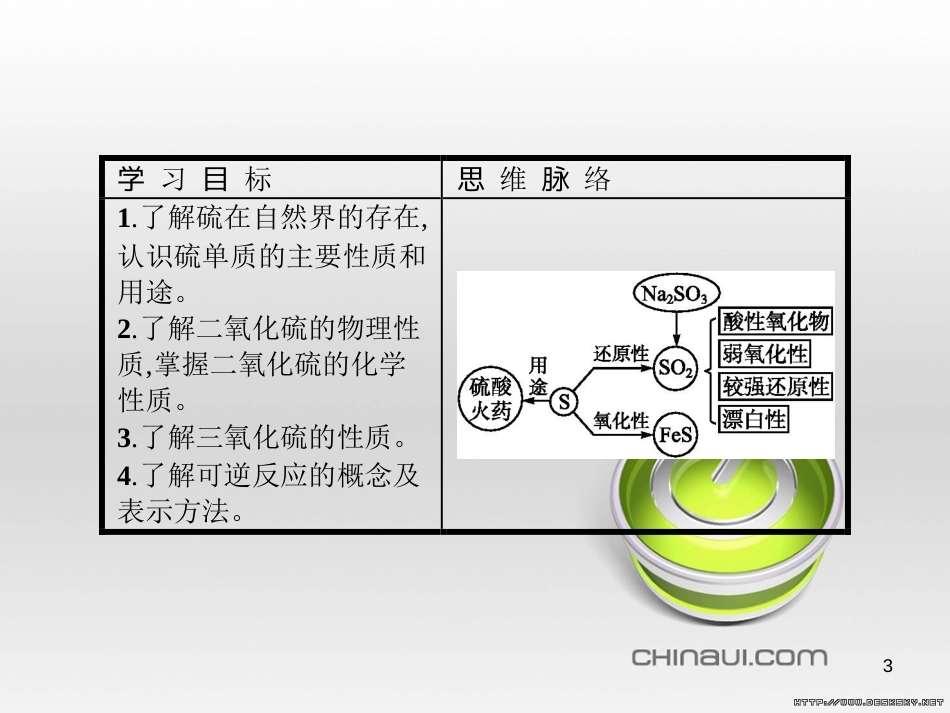 高中政治 第一单元 文化与生活综合探究课件 新人教版必修3 (115)_第3页