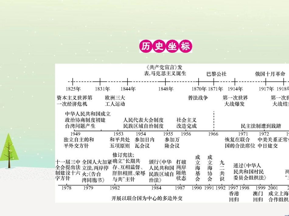 高考历史一轮复习 20世纪的战争与和平 第1讲 第一次世界大战与凡尔赛—华盛顿体系课件 选修3 (8)_第2页