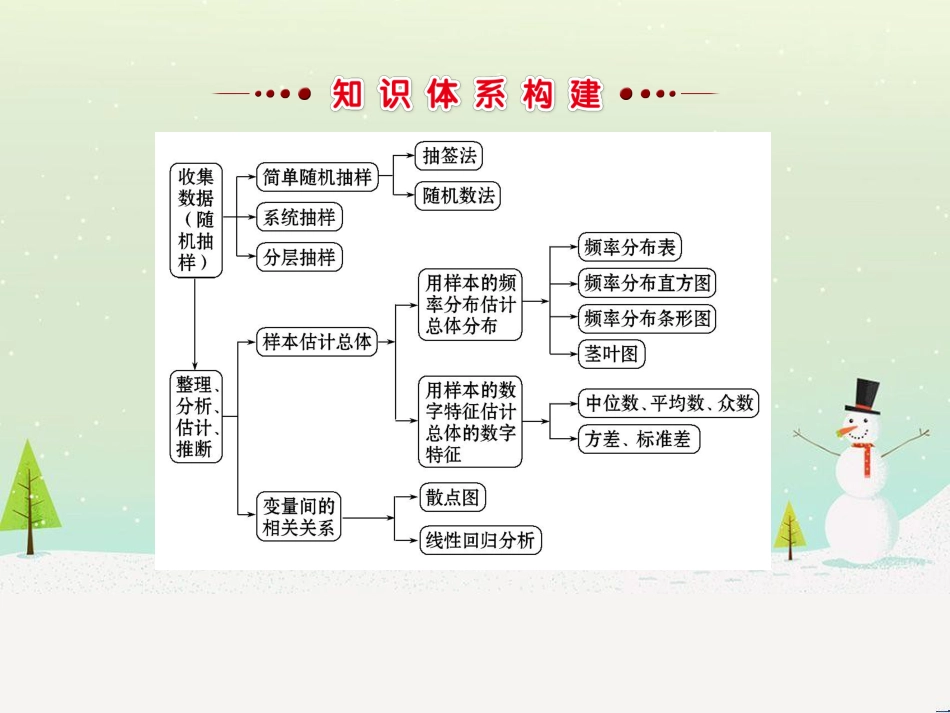 高中政治 第1课 生活在人民当家作主的国家 第2框 政治权利与义务参与政治生活的基础课件 新人教版必修2 (1295)_第2页