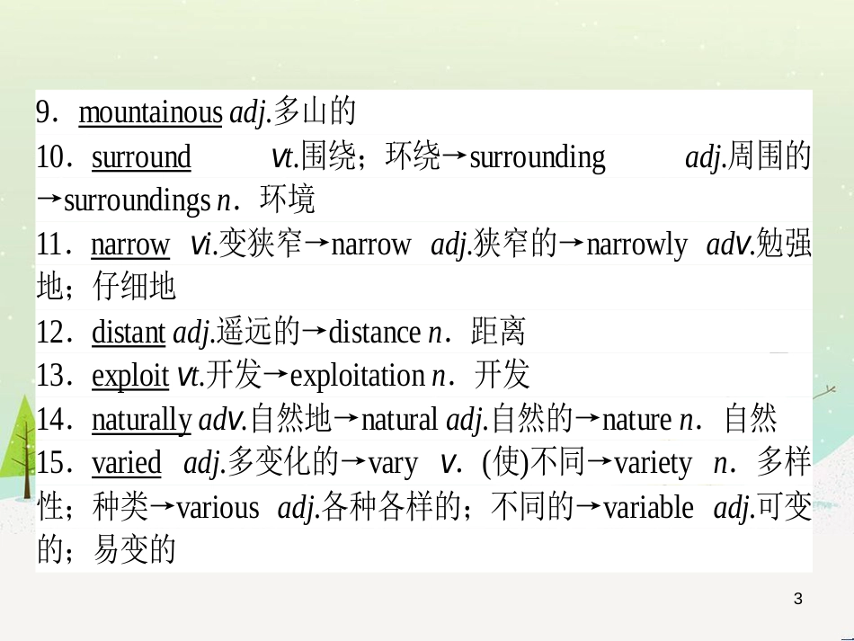 高考化学一轮复习 第1章 化学计量在实验中的应用 第1讲 物质的量 气体摩尔体积课件 新人教版 (72)_第3页