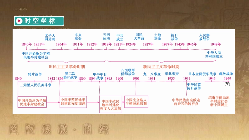 高考历史大一轮复习 第四单元 19世纪以来的世界文化 第35讲 诗歌、小说与戏剧课件 岳麓版必修3 (114)_第3页