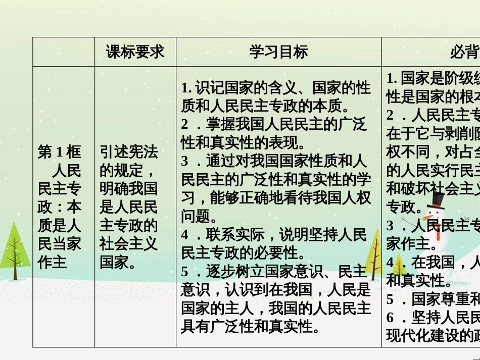 高中政治 第1课 生活在人民当家作主的国家 第2框 政治权利与义务参与政治生活的基础课件 新人教版必修2 (2249)_第3页