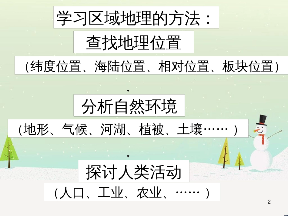 高考地理一轮复习 第3单元 从地球圈层看地理环境 答题模板2 气候成因和特征描述型课件 鲁教版必修1 (442)_第2页