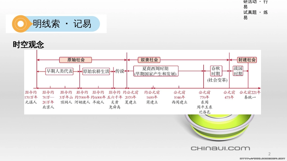 中考数学一轮复习 第一单元 数与式 第4讲 二次根式课件 (25)_第2页