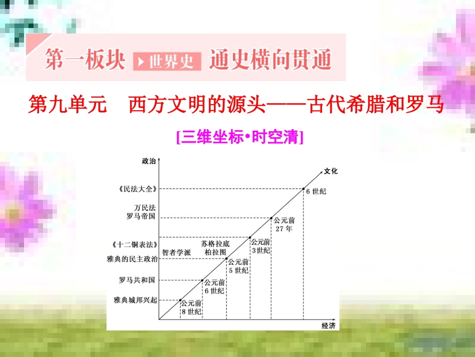 高三历史一轮复习 第一编 中国古代史 第一板块 第一单元 中华文明的起源—先秦时期单元小结与测评课件 新人教版 (31)_第2页