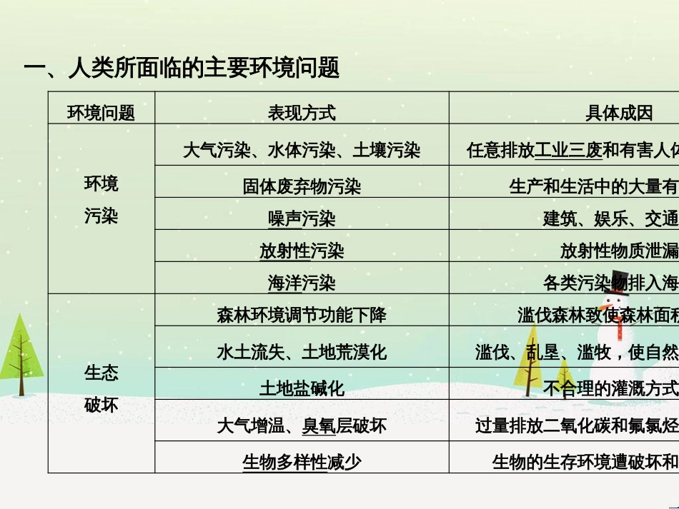 高考地理二轮复习 考前三个月 第二部分 专题二 解题技能提升练 11 基础知识调用专练——破解“基础知识用不上”困惑课件 (750)_第2页