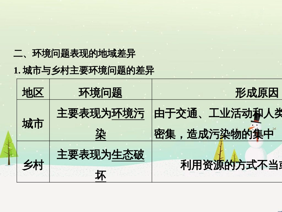高考地理二轮复习 考前三个月 第二部分 专题二 解题技能提升练 11 基础知识调用专练——破解“基础知识用不上”困惑课件 (750)_第3页