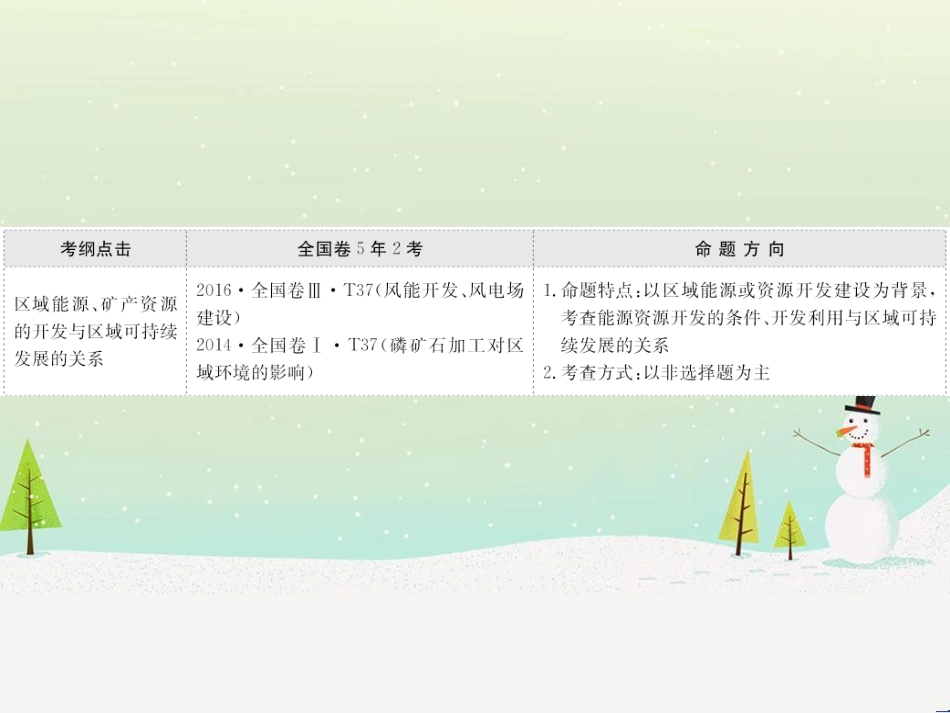高考地理二轮复习 考前三个月 第二部分 专题二 解题技能提升练 11 基础知识调用专练——破解“基础知识用不上”困惑课件 (688)_第2页