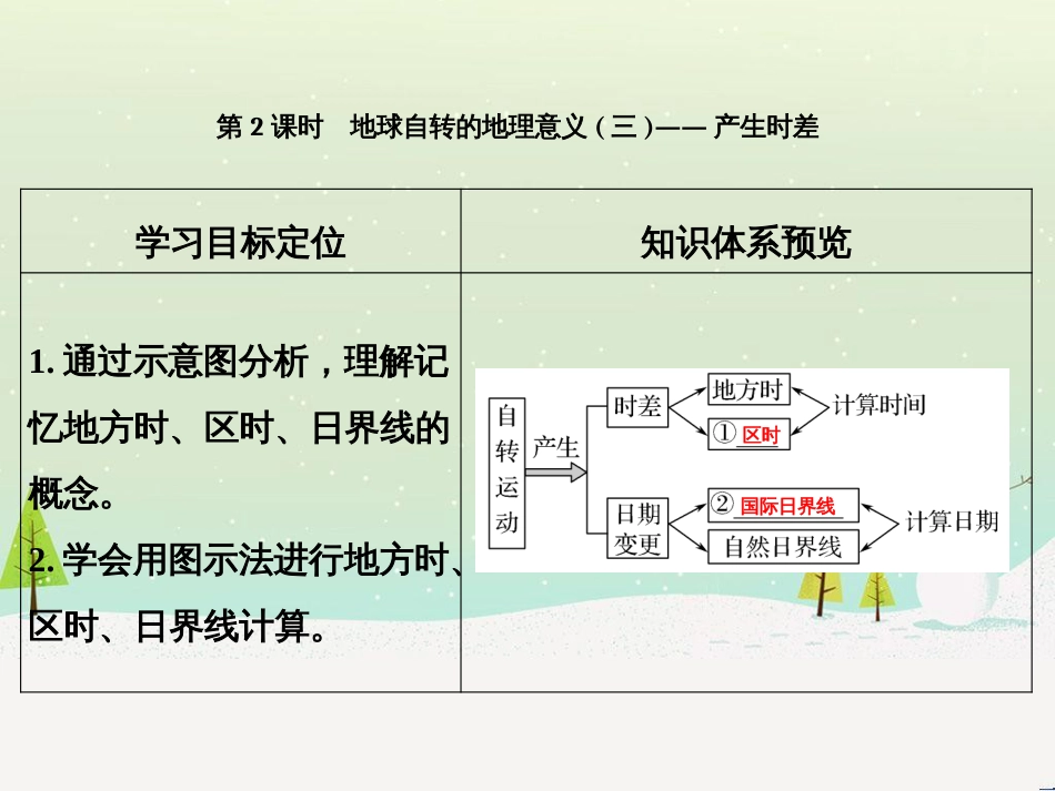 高考地理二轮复习 考前三个月 第二部分 专题二 解题技能提升练 11 基础知识调用专练——破解“基础知识用不上”困惑课件 (570)_第1页