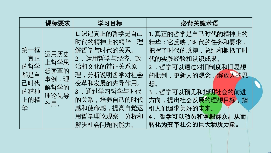 高中政治 第一单元 生活智慧与时代精神 第3课 时代精神的精华 第1框 真正的哲学都是自己时代的精神上的精华课件 新人教版必修4_第3页