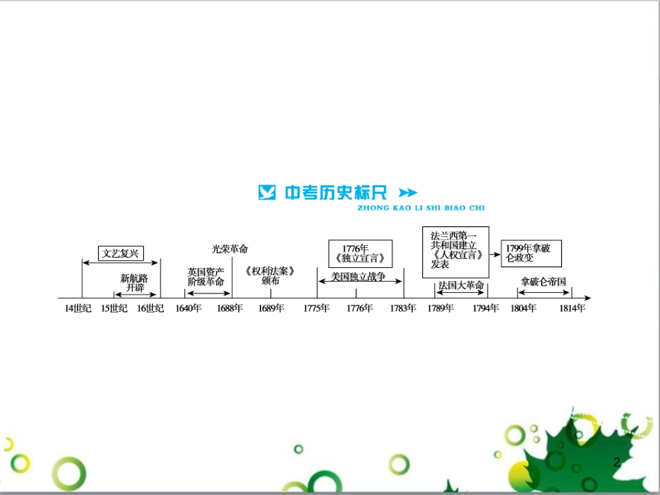 中考历史总复习 模块一 中国古代史 第一单元 中华文明的起源、国家的产生和社会的发展课时提升课件 (126)_第2页