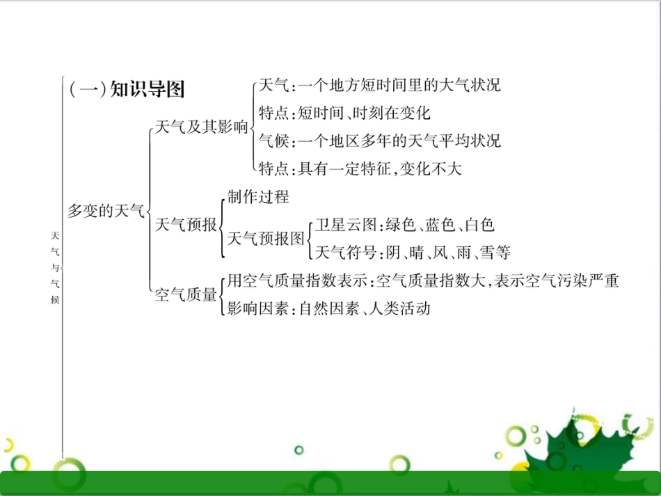 三年级语文上册 第三单元期末总复习课件 新人教版 (1204)_第2页