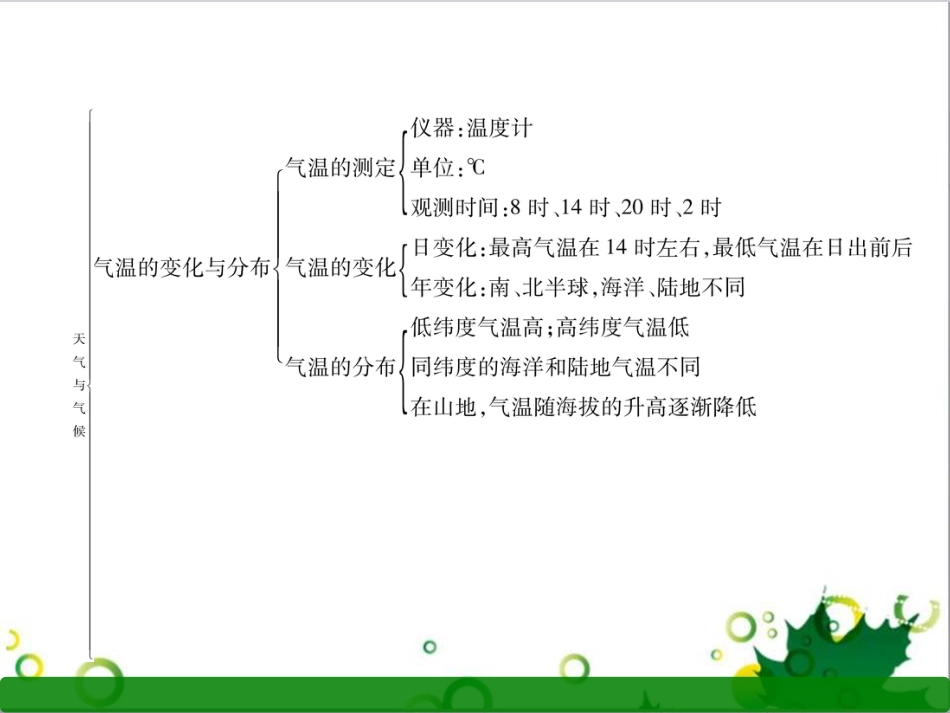 三年级语文上册 第三单元期末总复习课件 新人教版 (1204)_第3页