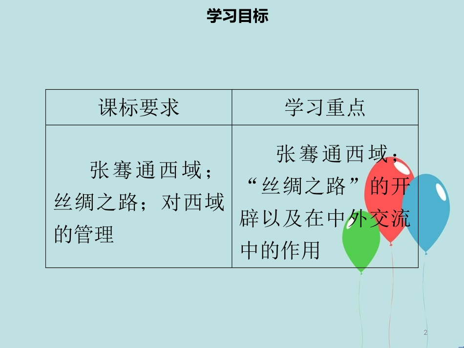 【名师导学】七年级历史上册 第三单元 秦汉时期：统一多民族国家的建立和巩固 第14课 沟通中外文明的“丝绸之路”同步课件（含新题） 新人教版_第2页