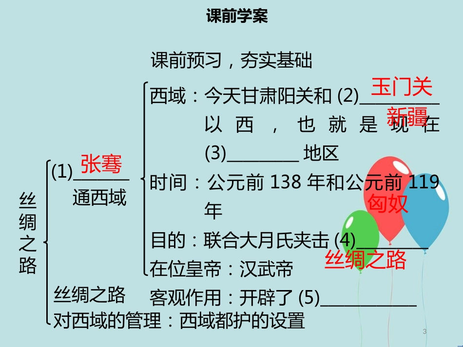 【名师导学】七年级历史上册 第三单元 秦汉时期：统一多民族国家的建立和巩固 第14课 沟通中外文明的“丝绸之路”同步课件（含新题） 新人教版_第3页