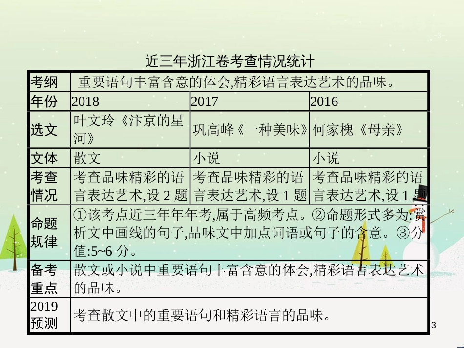 高考语文大二轮复习 增分专题八 写作 23 明确任务,驱动有向-提升任务驱动作文立意力课件 (18)_第3页