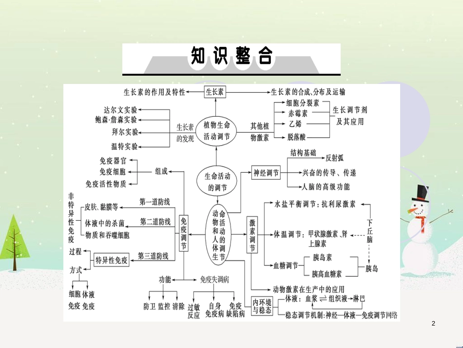 高考地理一轮复习 第3单元 从地球圈层看地理环境 答题模板2 气候成因和特征描述型课件 鲁教版必修1 (324)_第2页