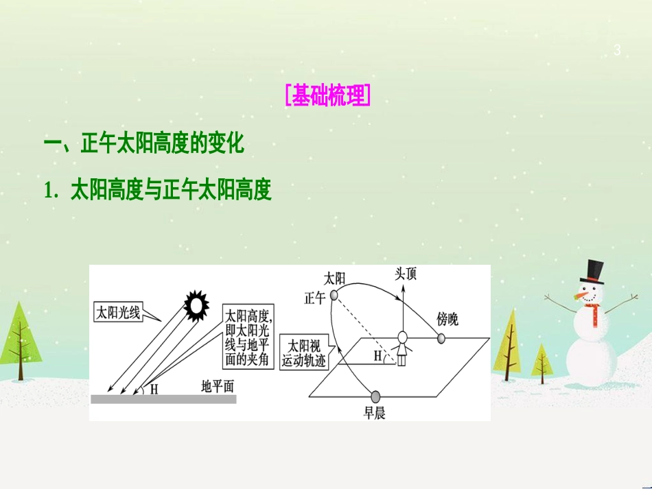 高考地理一轮复习 第3单元 从地球圈层看地理环境 答题模板2 气候成因和特征描述型课件 鲁教版必修1 (486)_第3页