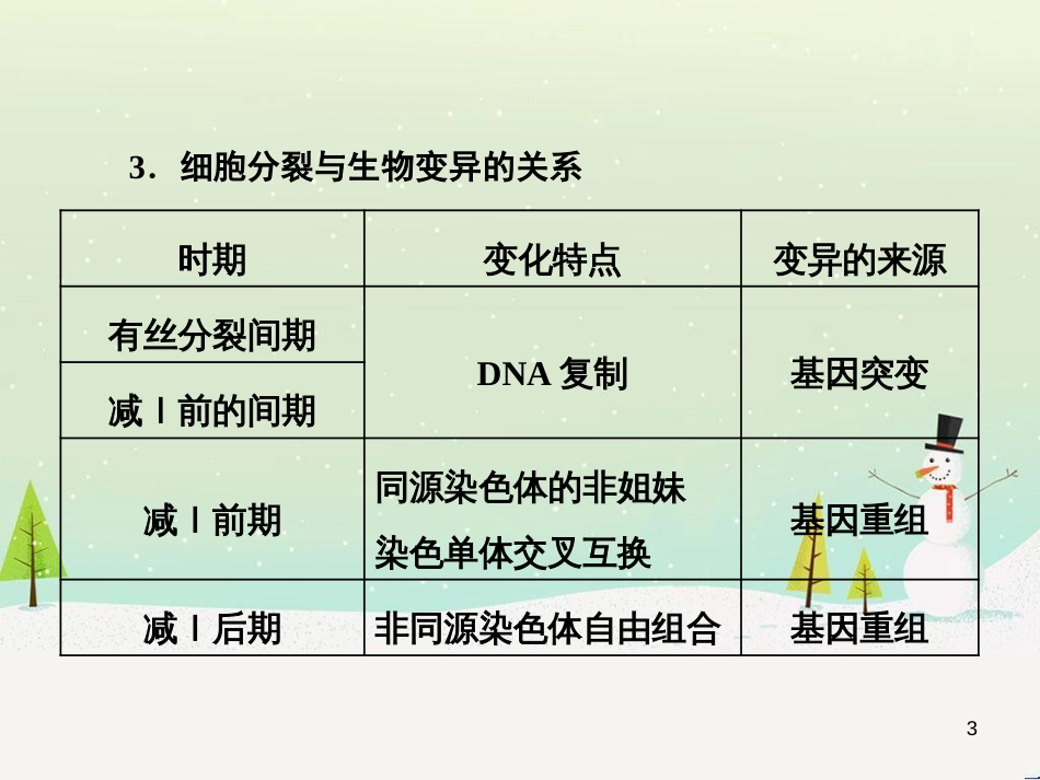 高考化学一轮复习 第1章 化学计量在实验中的应用 第1讲 物质的量 气体摩尔体积课件 新人教版 (8)_第3页