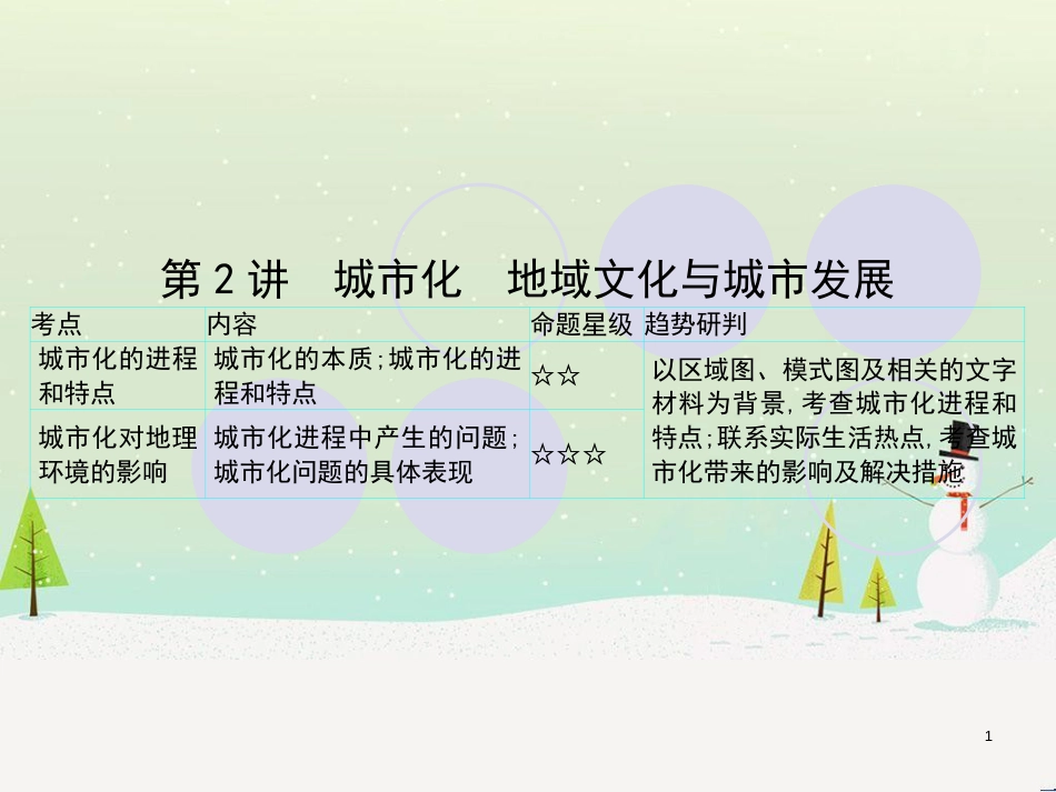高考地理一轮复习 第3单元 从地球圈层看地理环境 答题模板2 气候成因和特征描述型课件 鲁教版必修1 (413)_第1页