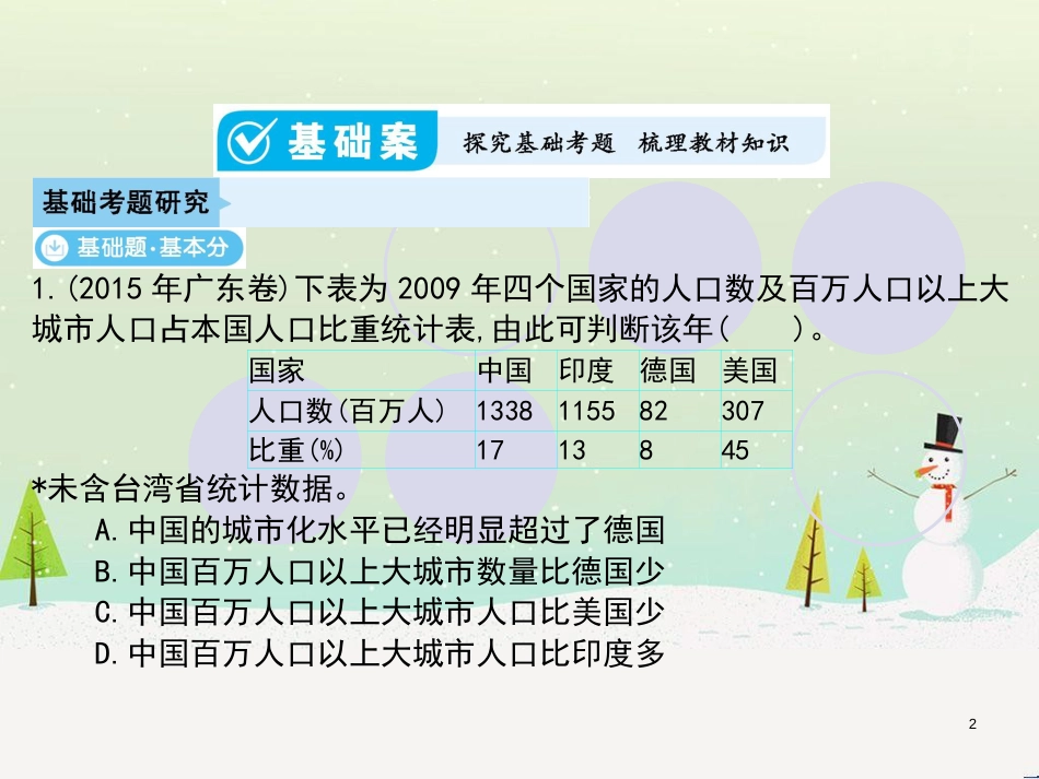 高考地理一轮复习 第3单元 从地球圈层看地理环境 答题模板2 气候成因和特征描述型课件 鲁教版必修1 (413)_第2页