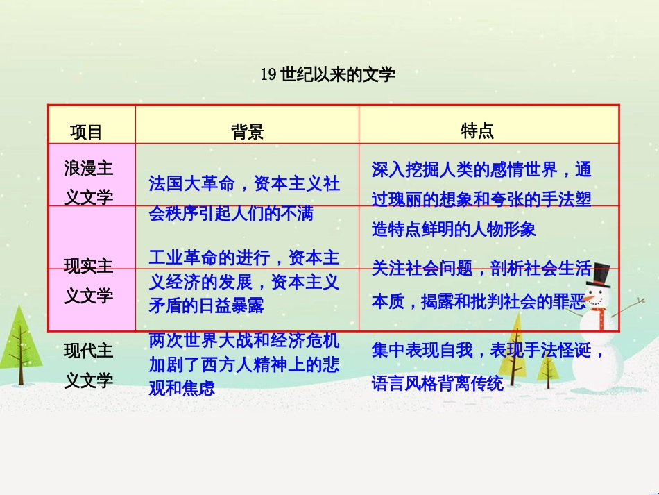 高中政治 第1课 生活在人民当家作主的国家 第2框 政治权利与义务参与政治生活的基础课件 新人教版必修2 (794)_第1页